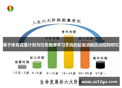 基于体育减重计划与任务图谱学习系统的能量消耗区间结构研究