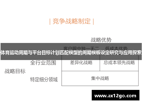 体育运动周期与平台目标计划匹配模型的周期模板设定研究与应用探索