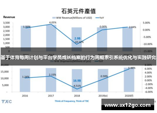 基于体育每周计划与平台学员成长档案的行为周期索引系统优化与实践研究